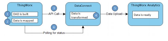 TW Data Connect.jpg